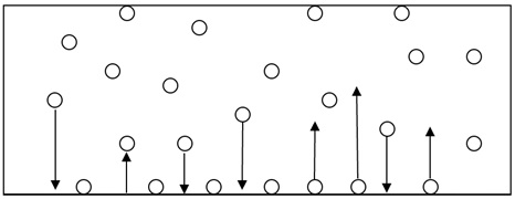 Illustration of Adsorption